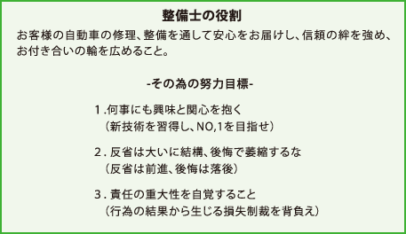 整備士の役割